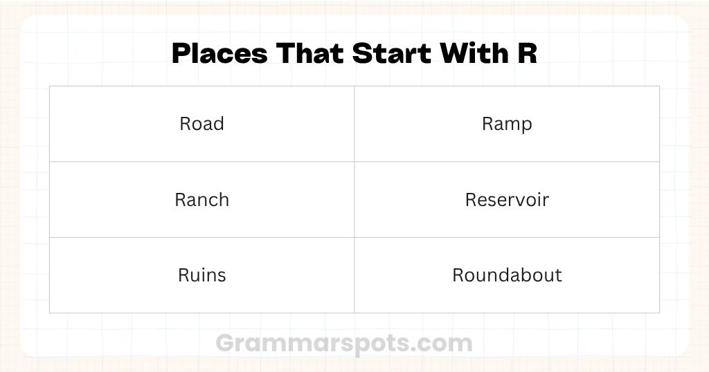 Places and Structures That Start With R