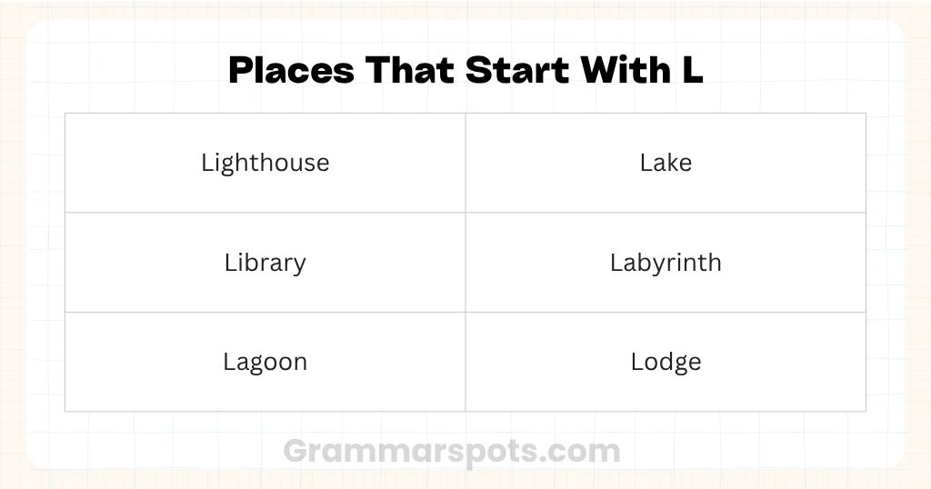 Places & Structures That Start With L