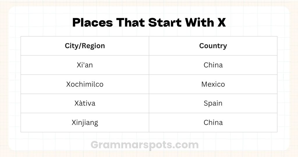 Places That Start With X
