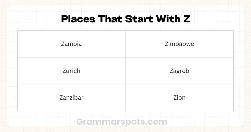 Places That Start With Z