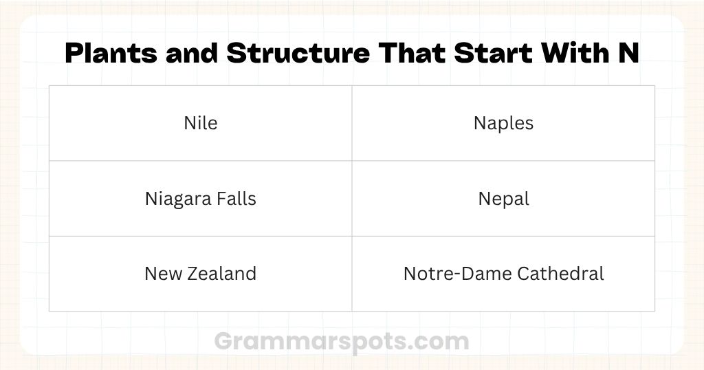 Plants and Structure That Start With N